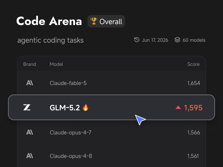 GLM-5.2 ranking on a code arena leaderboard inside ZCode
